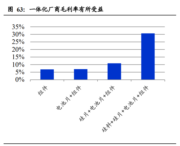 新能源发电行业研究：新能源助力碳中和，风光平价势如破竹