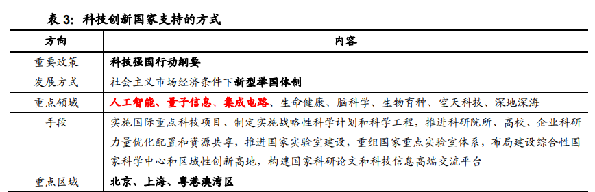 信息科技领域十四五规划解读