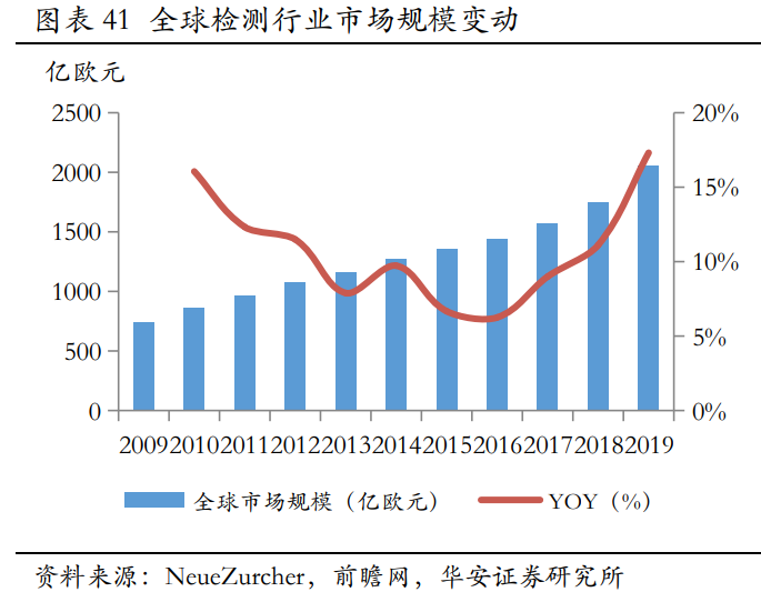 华测检测深度研究：精细化管理支撑盈利提升，新经济驱动未来成长