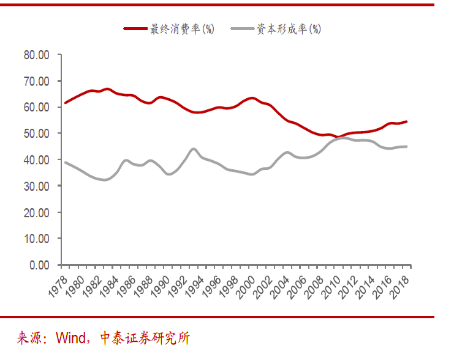 特许金融分析师吴雅楠：内循环下的周期性增长趋势
