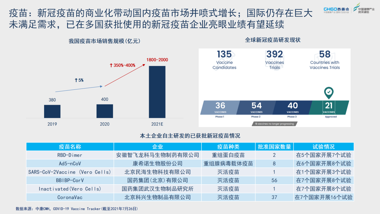 2021西普会 | 从药品终端市场看医药行业投资机会