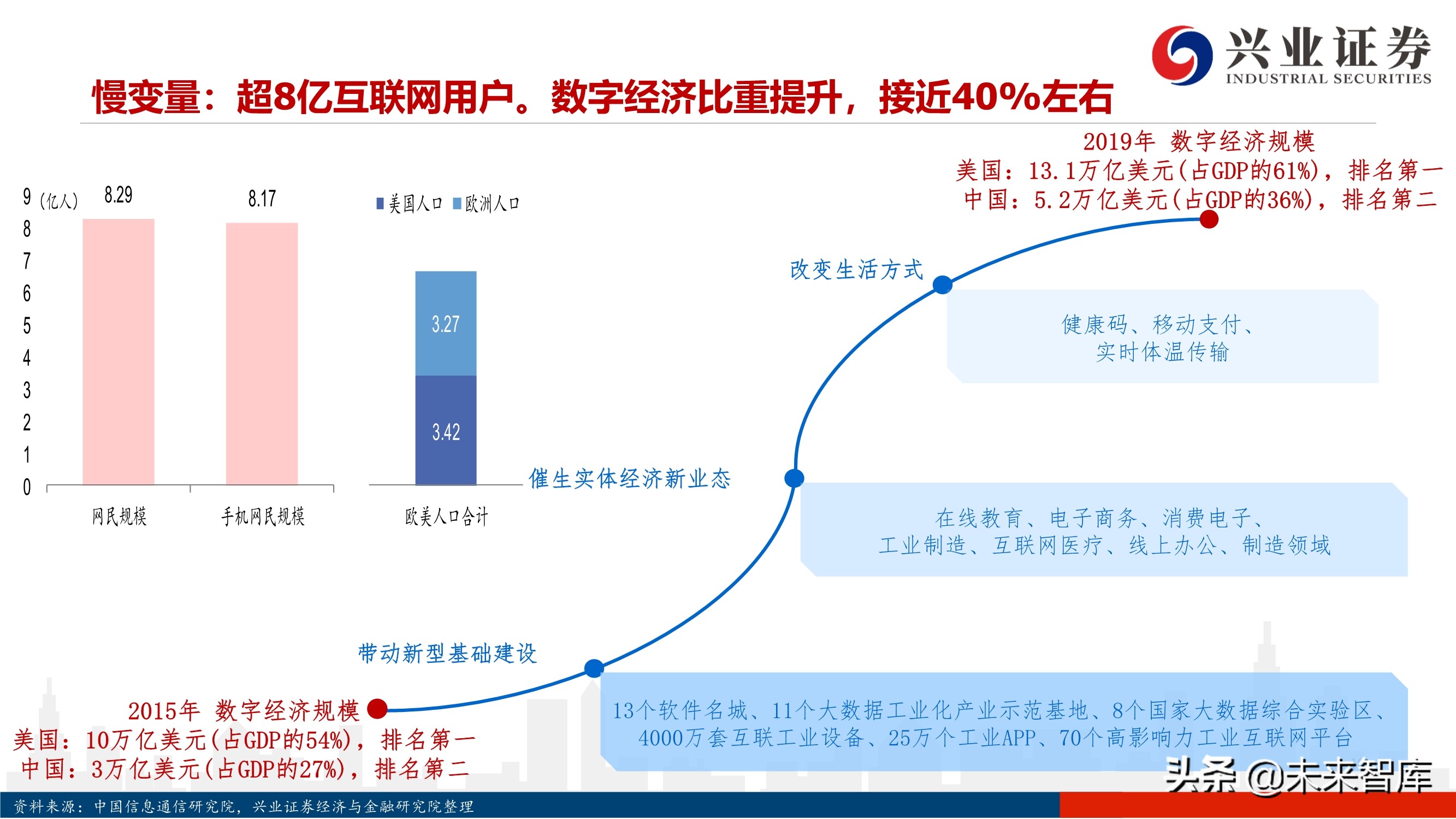 2021年度A股投资策略：A股美股化，长牛行稳致远