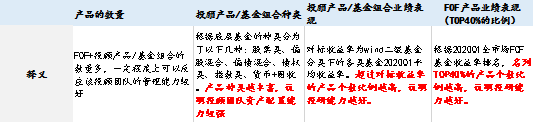 深度分析 | 如何根据投顾团队，选出最好的基金