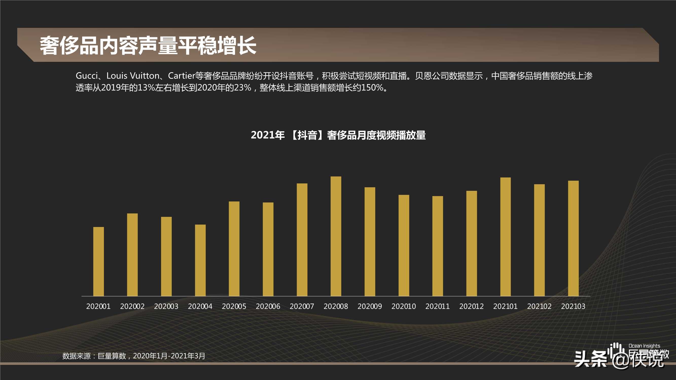 2021Q1奢侈品行业季度洞察报告（巨量引擎）