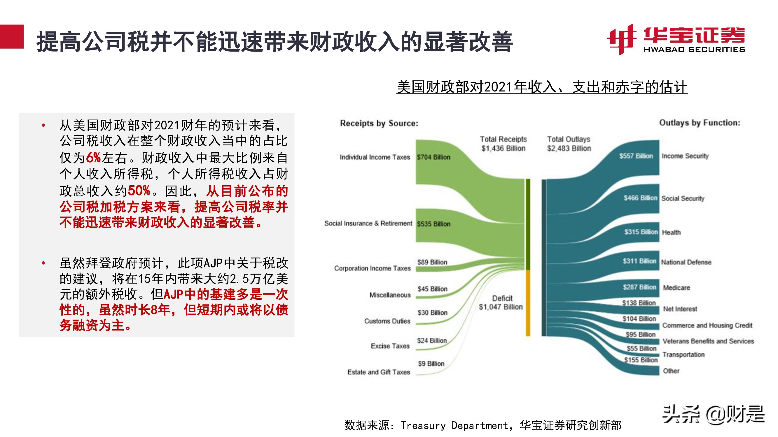 宏觀策略研究報(bào)告：平衡好估值性價(jià)比與業(yè)績增長