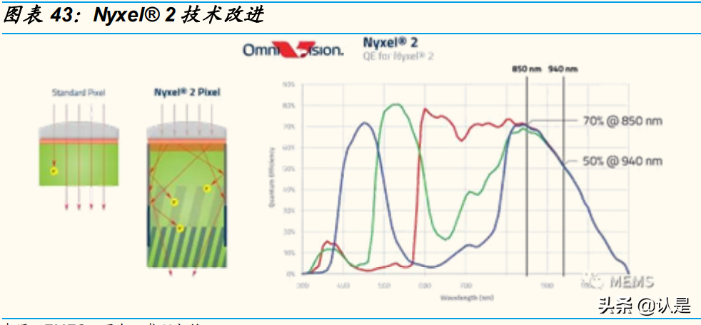 韦尔股份专题报告：四大核心驱动力，CIS龙头再起飞