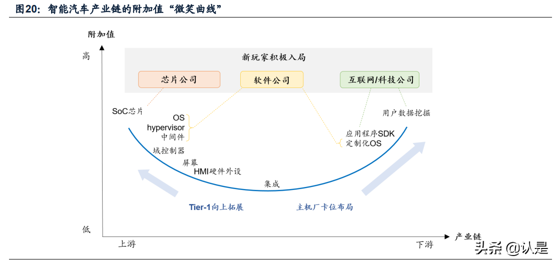 智能驾驶专题报告：循序渐进、效率优先、合作共赢