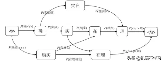 中文分词技术及在58搜索的实践