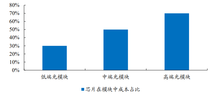 芯片巨头即将上市，或成科创板一哥，而这个细