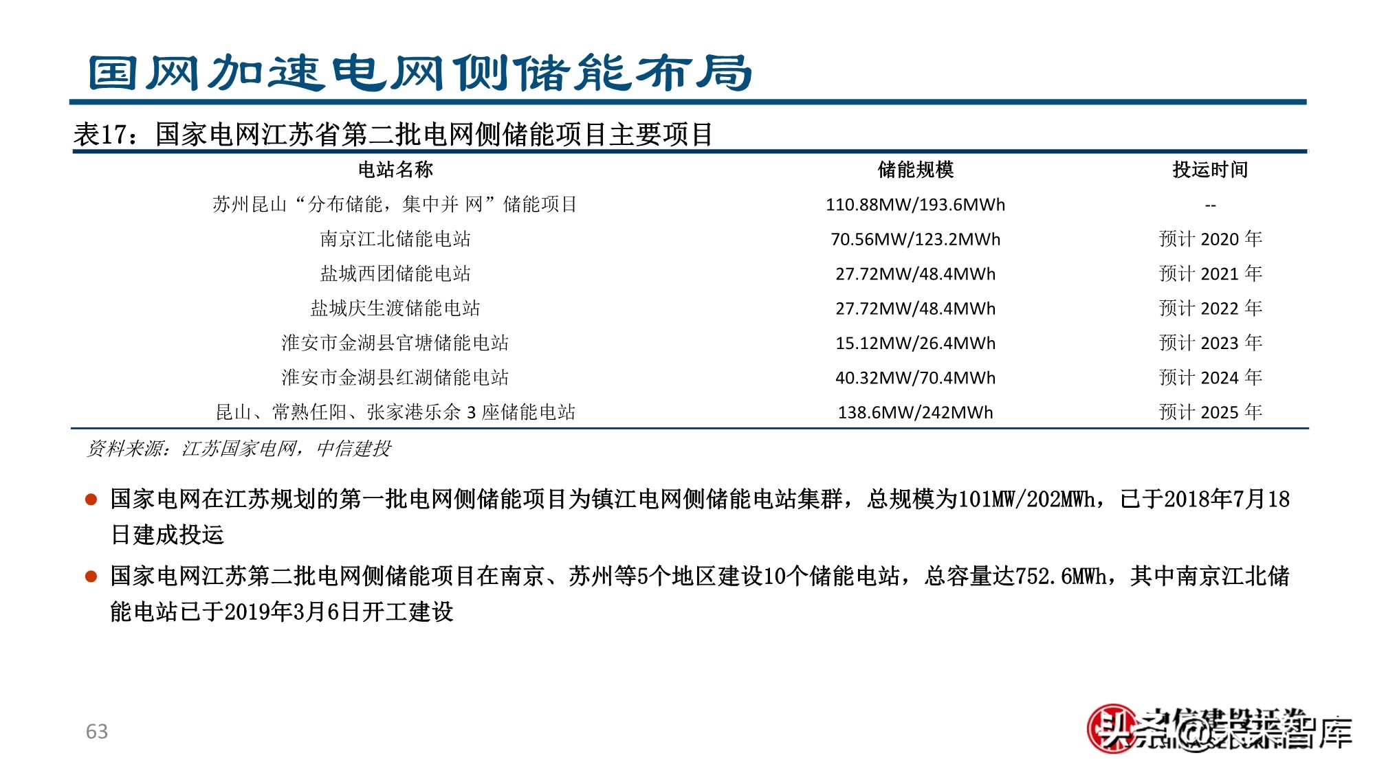 新形态下的新能源汽车投资机会分析