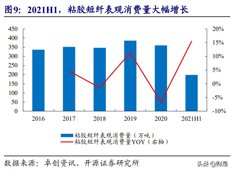 化工行业研究：全球纺服需求持续复苏，中国化纤迎来历史性拐点