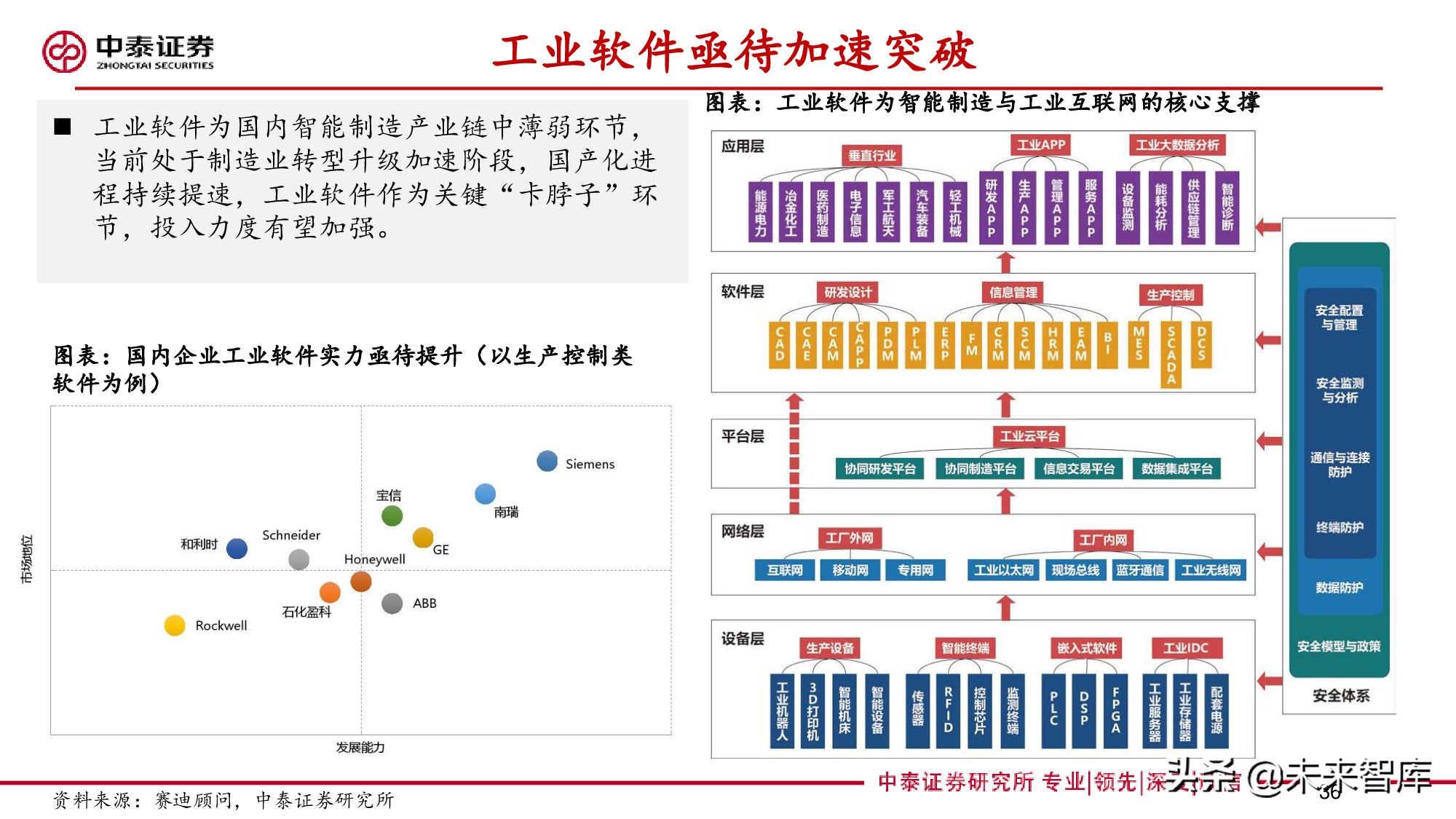 工控行业深度报告：自动化构筑制造强国，国产品牌加速崛起