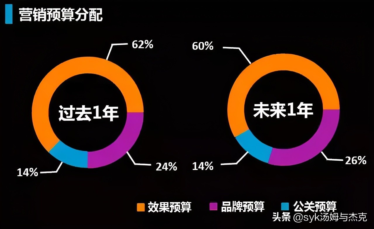 做活动策划方案需要注意哪些问题？