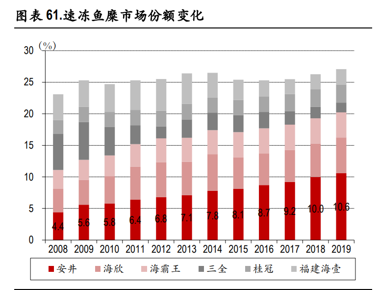 速冻食品行业深度报告：把握速冻行业后疫情时代新趋势
