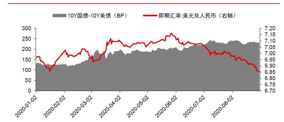 人民币吸引力突显，吴雅楠博士解析汇率市场与人民币资产
