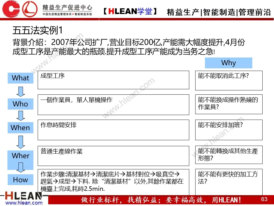 「精益学堂」IE七大手法介绍