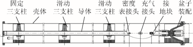 中國電科院高克利團隊特稿：環(huán)保氣體絕緣管道技術(shù)的研究進展