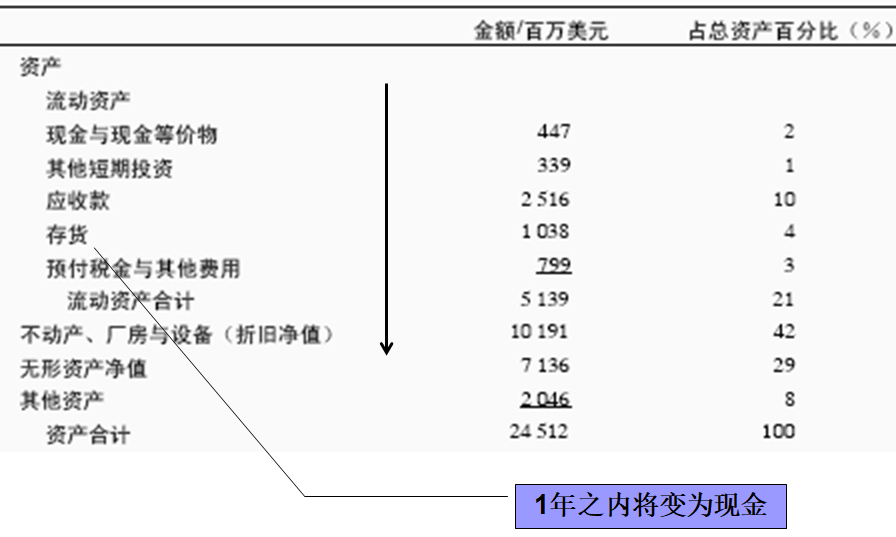 「公司基本面」基本面分析怎么做（分析内容的基本步骤分享）