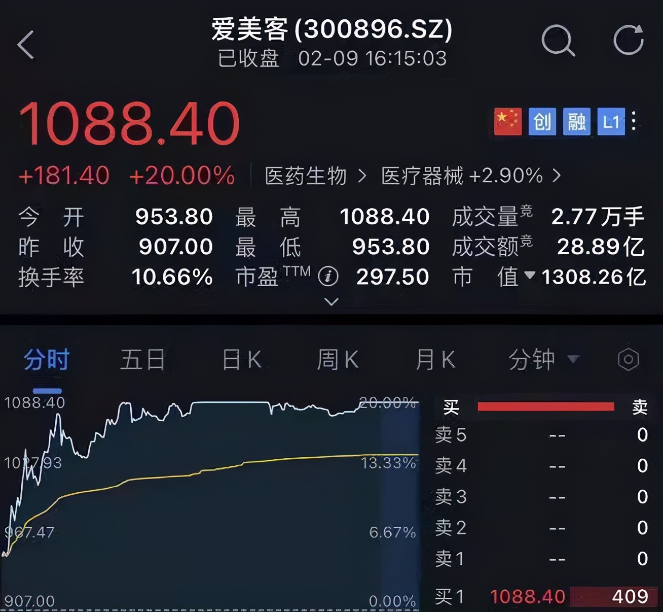 她清华毕业，41岁创业，身价5百亿，40元玻尿酸，却卖8千元
