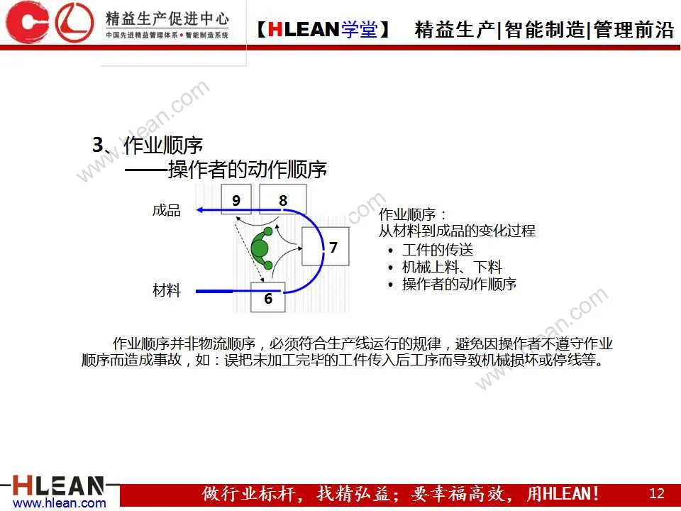 「精益学堂」图解丰田生产方式（第三章）