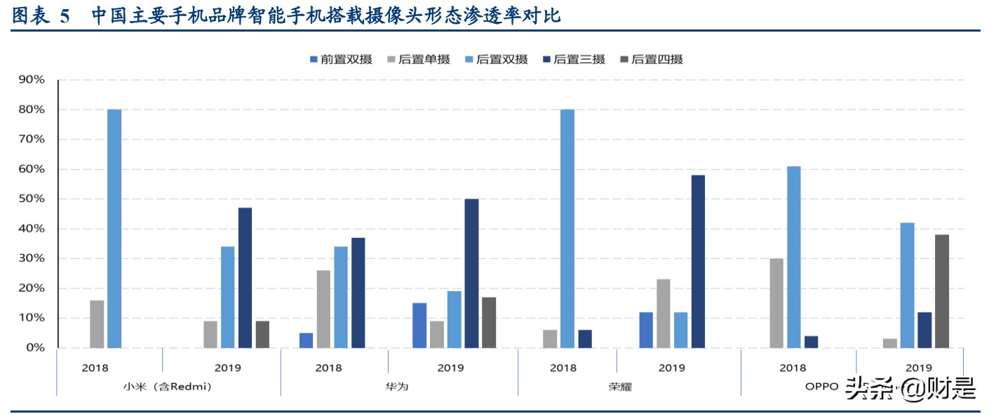 光学产业研究报告：消费电子与汽车电子共振，打开新巨量市场