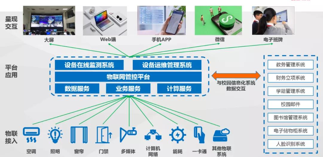 百年老校如何智領(lǐng)未來？達(dá)實服務(wù)給出答案