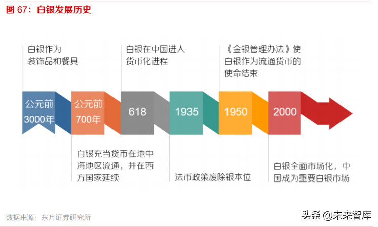 黃金產業深度報告：三因子研究與投資策略