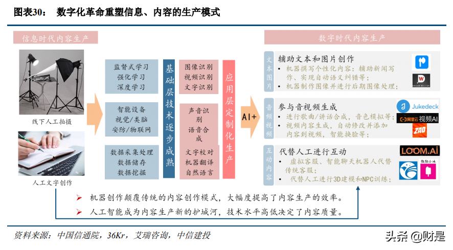 科技與消費交匯處的傳媒互聯(lián)網(wǎng)行業(yè)：新用戶、新內(nèi)容與新消費