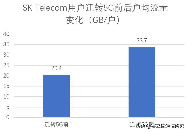 AR/VR王牌应用，究竟是如何驱动韩国5G发展？