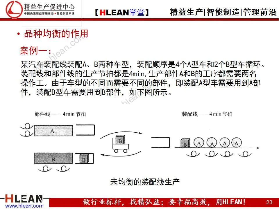 「精益學堂」精益生產之均衡化生產
