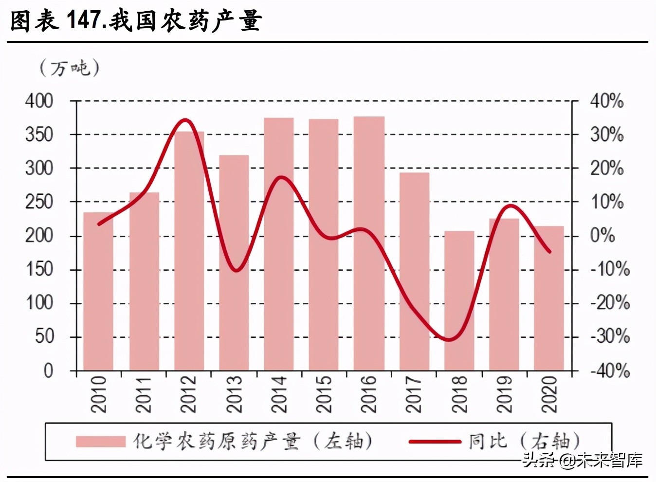化工行业研究：碳中和背景下的产业升级与集中度提升是未来主基调