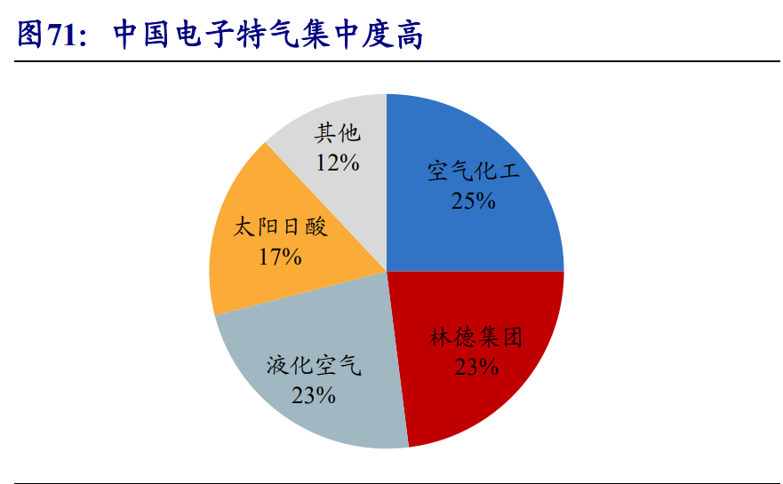 集成电路产业链深度报告：制造、封测、设备、材料