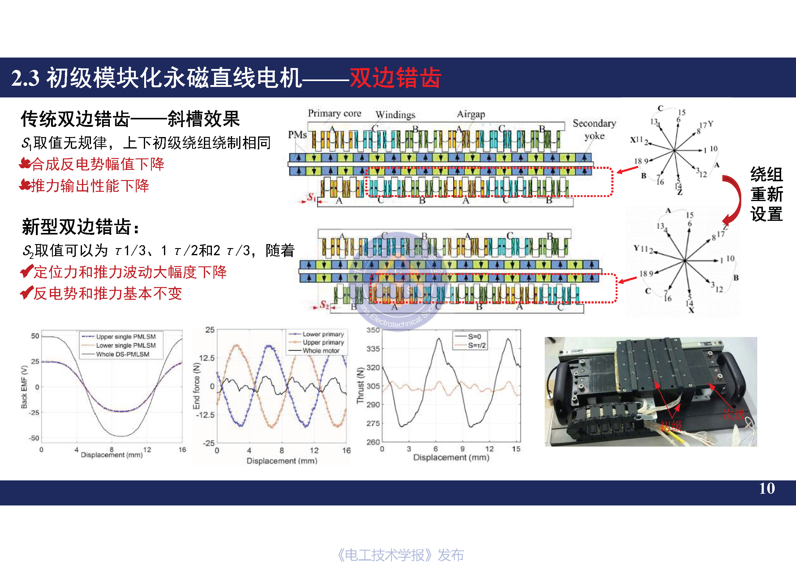 南京航空航天大学黄旭珍教授：柔性永磁直线电机的设计与应用