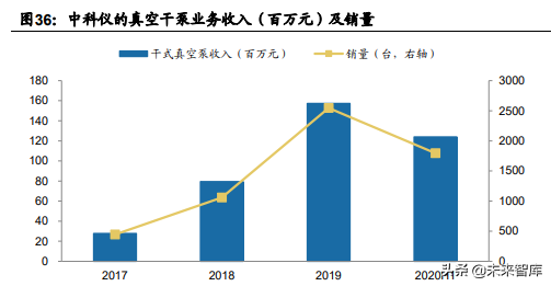 半导体设备行业分析报告：真空泵，国产化趋势如何？
