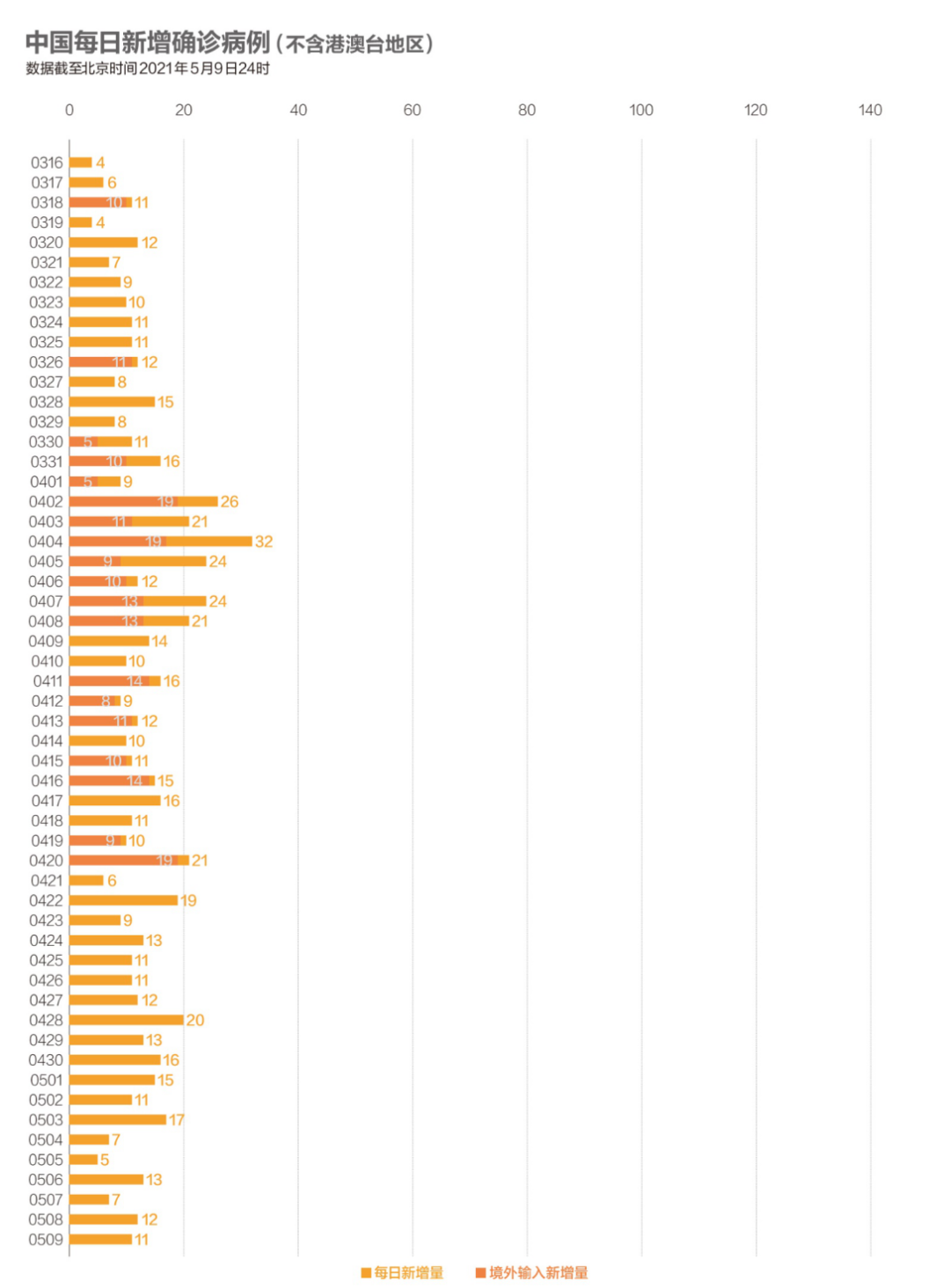 数说疫情：印度变异毒株蔓延至20余个国家，全球接种疫苗12.8亿剂