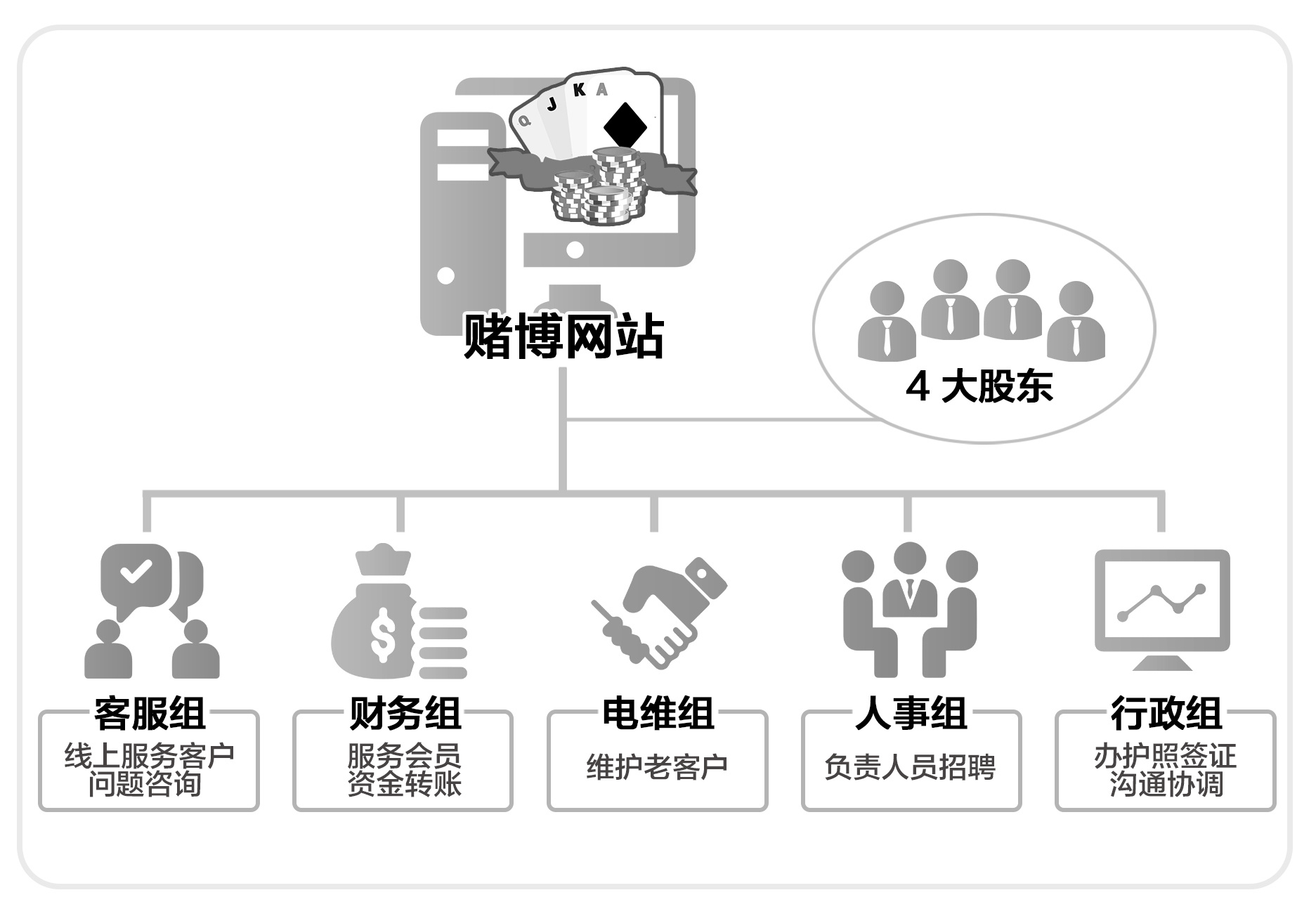 “逢赌必输”？揭秘跨境赌博背后的套路