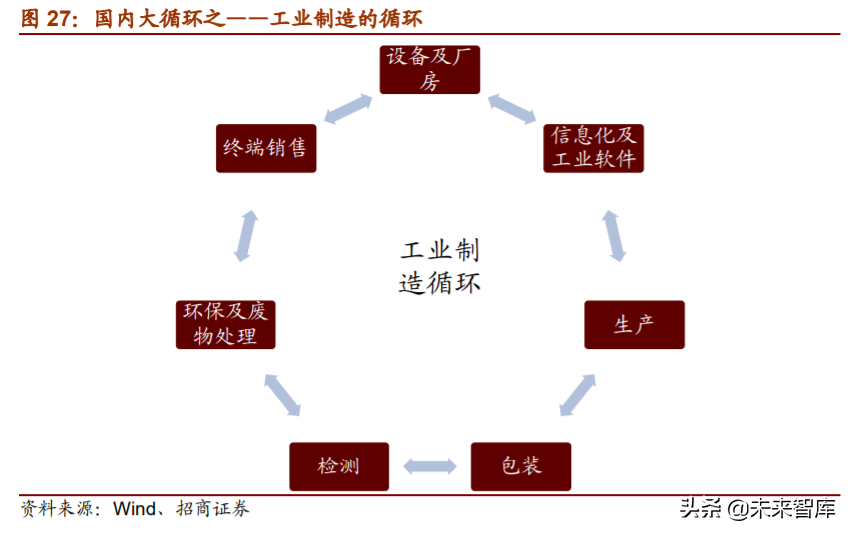 A股投资前瞻：探析“双循环”下中国公司市值结构、空间与机会