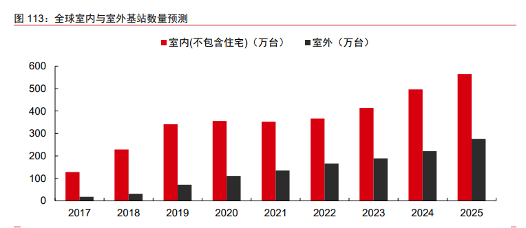 科技产业2021年投资策略：科技进步与中美再平衡下的新机遇