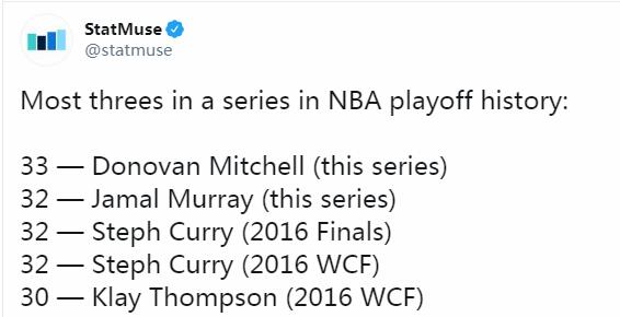 連超詹皇庫里！ 米切爾一戰刷6大紀錄趴地謝幕，美媒：他昂首離開