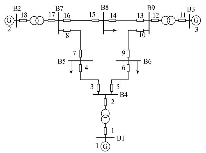 學(xué)術(shù)簡報(bào)︱繼電保護(hù)定值在線校核評估的新方法