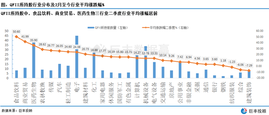 机构持仓再度曝光 抱团股机会如何挖掘？