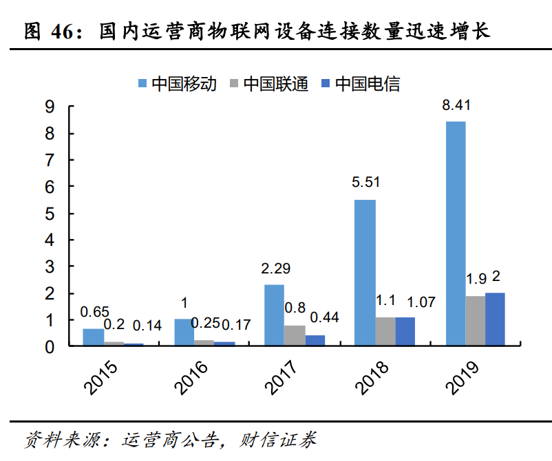 通信行业策略：5G大应用+科技新基建，促进良性发展