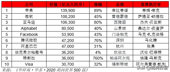 《华祥苑·华茶·2020胡润世界500强》重磅发布