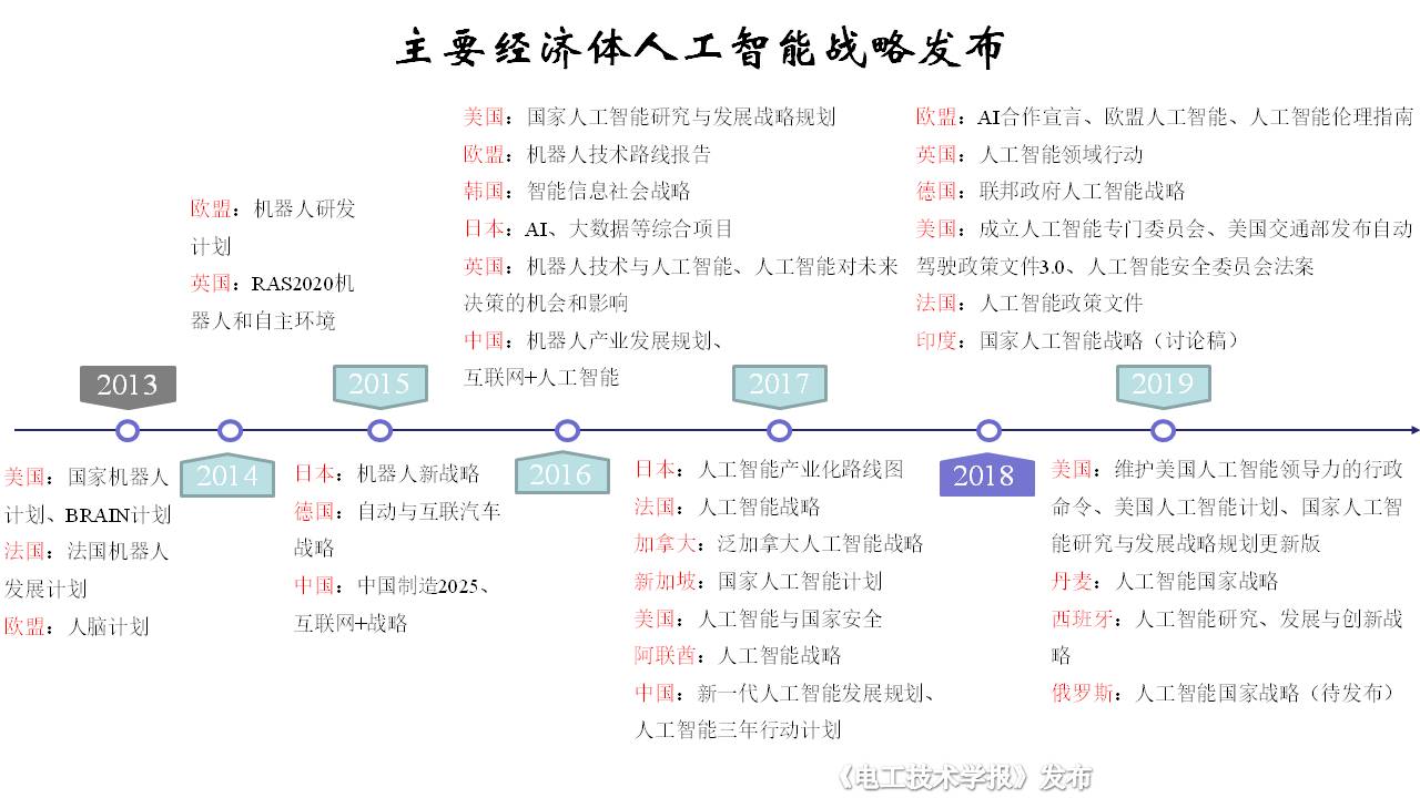 電子科技大學(xué)胡維昊教授：人工智能在可再生能源系統(tǒng)中的應(yīng)用