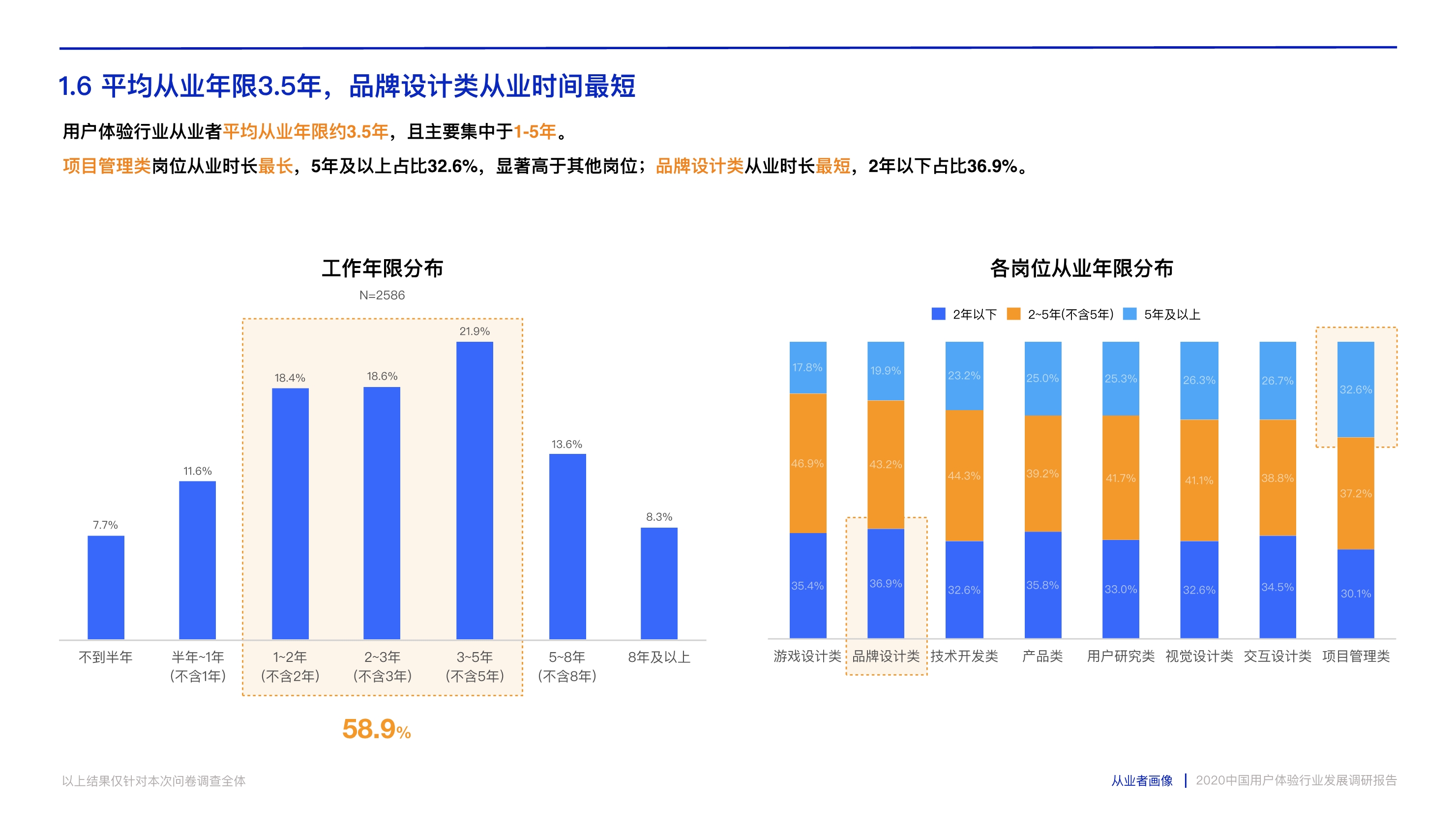 打造数字时代核心竞争力：中国用户体验行业发展调研报告