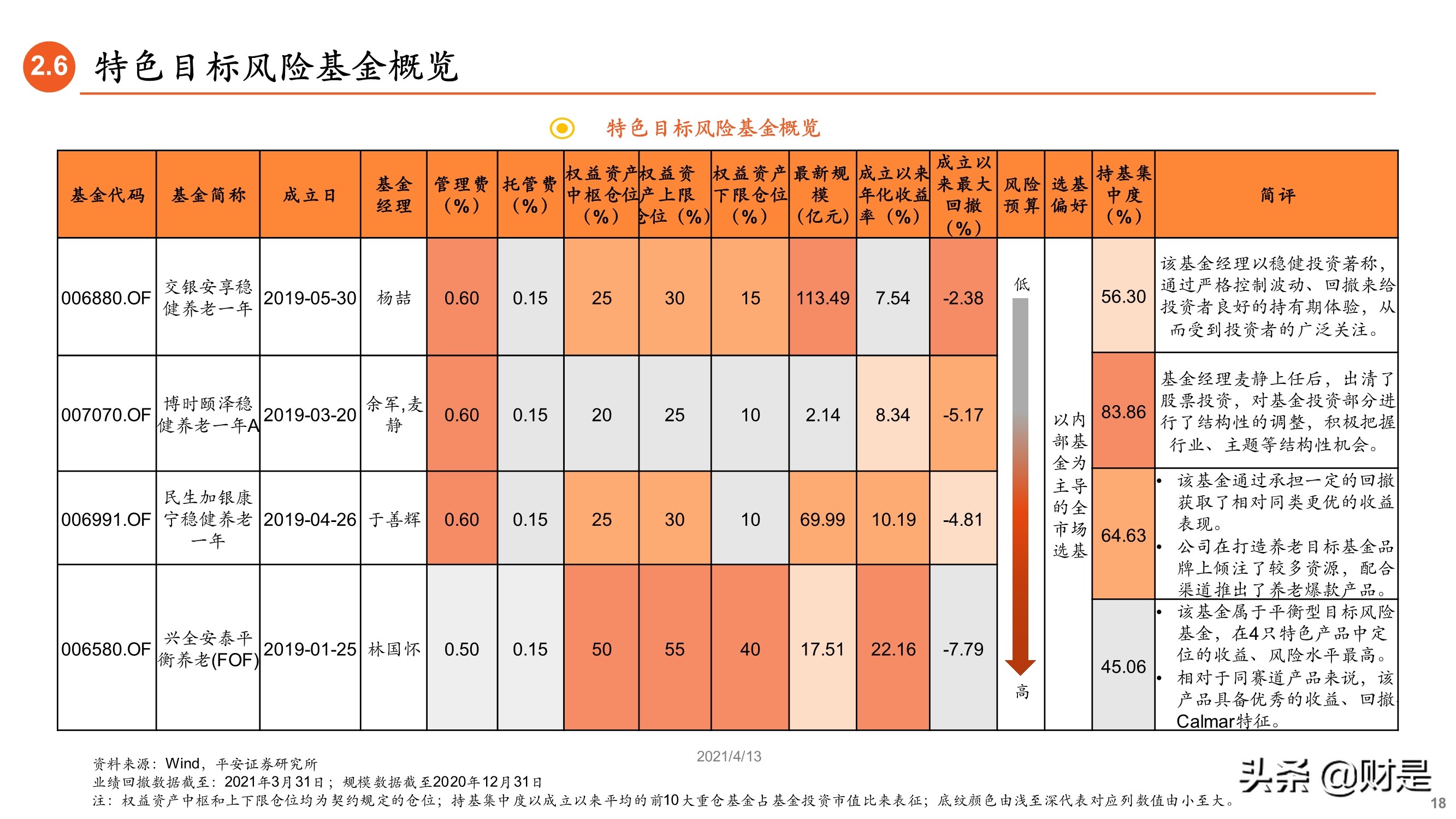 养老基金专题研究报告：如何遴选养老目标基金？