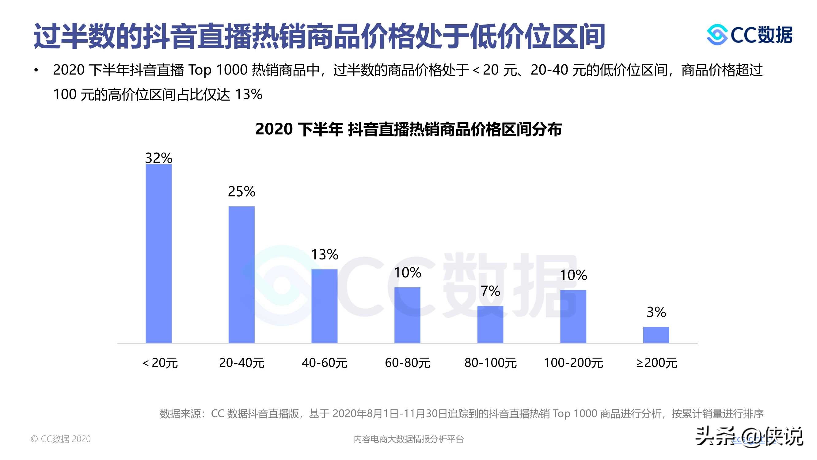 2020下半年美妆行业抖音与小红书营销报告（CC数据）