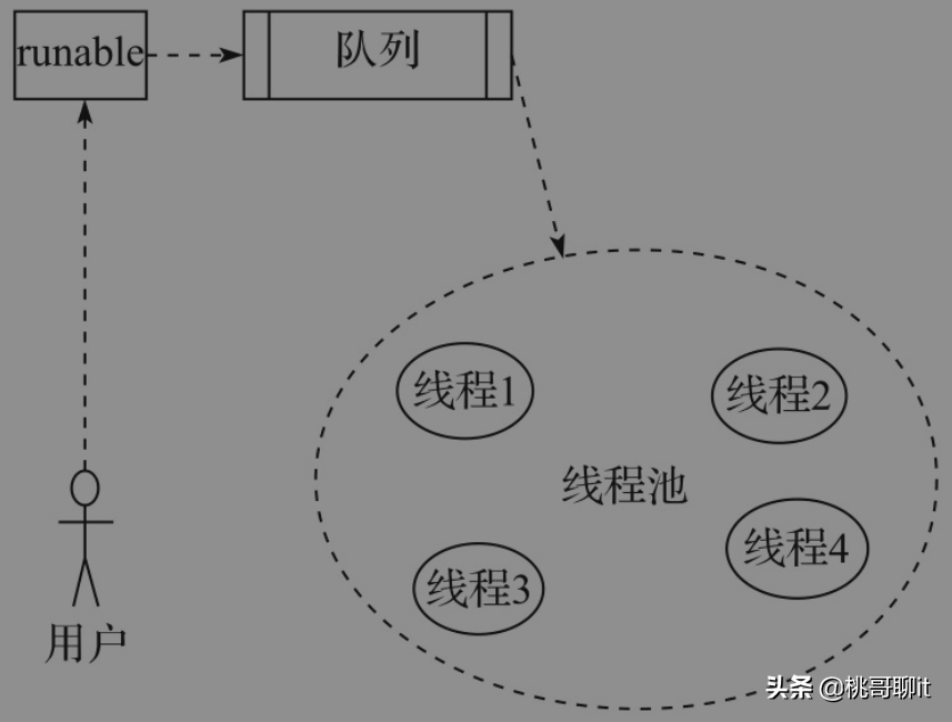 进程、线程、协程