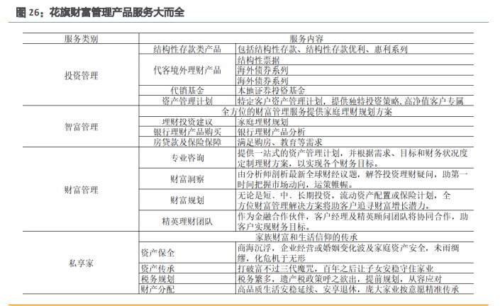 私人银行业专题报告：私行业务百舸争流，谁主沉浮