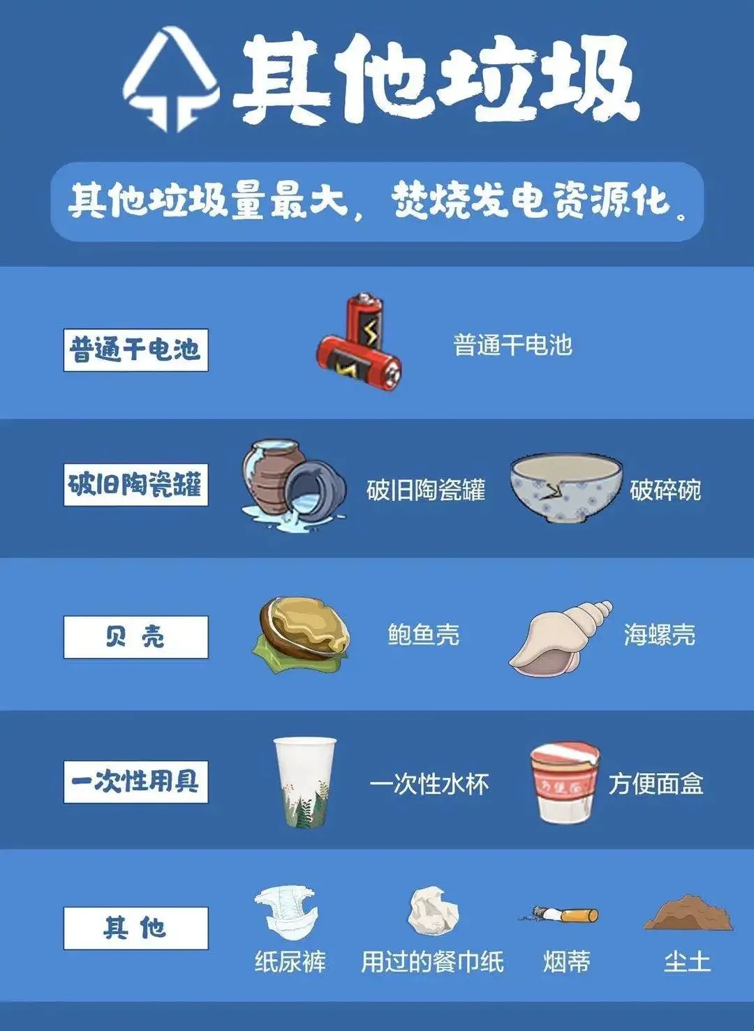 垃圾分類(lèi) | 一起見(jiàn)“圾”行事